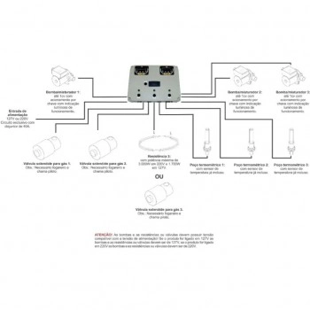 Controlador Automático Herms - Completo