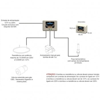 Controlador De Brassagem BeerMax 10.000W