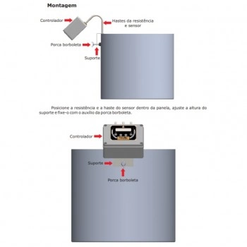 Controlador Portátil Automático 50L Com Dimmer